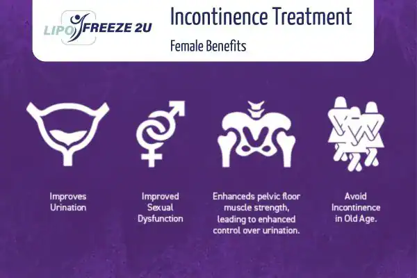 What Is Urinary Incontinence and Why Does It Happen Farnborough?