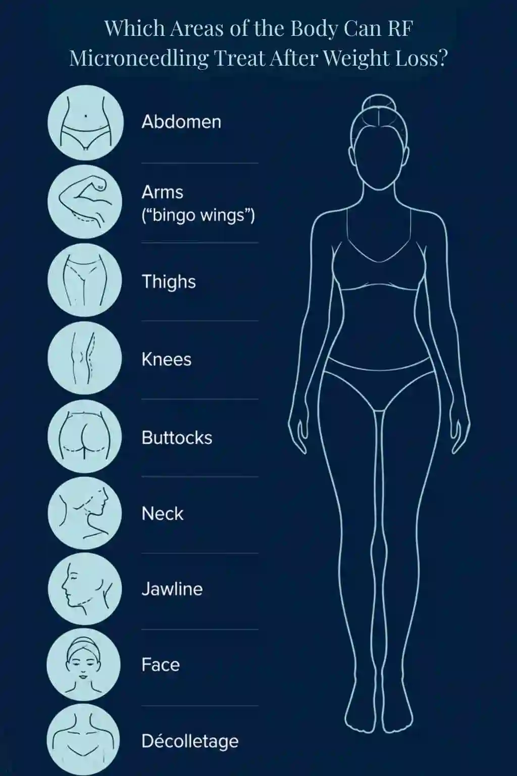 Which Areas of the Body Can RF Microneedling Treat After Weight Loss Farnborough?